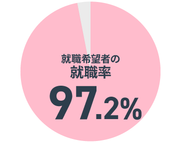 短期大学からの就職 短大クエスチョン 日本私立短期大学協会