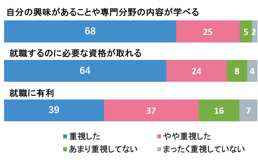 グラフ1