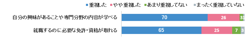 グラフ1