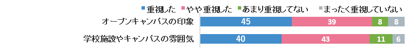 グラフ3