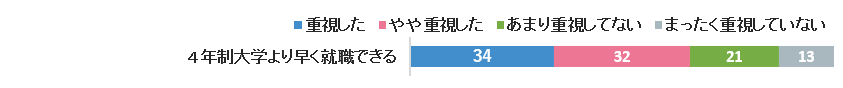 グラフ4