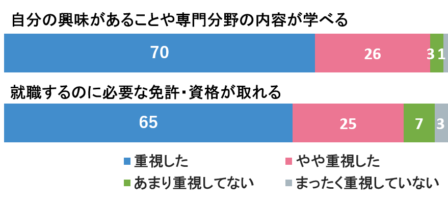 グラフ1