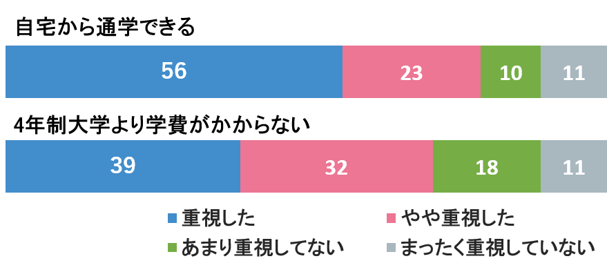 グラフ2