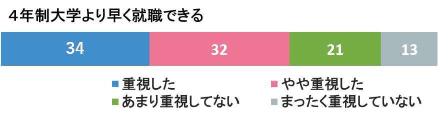 グラフ4
