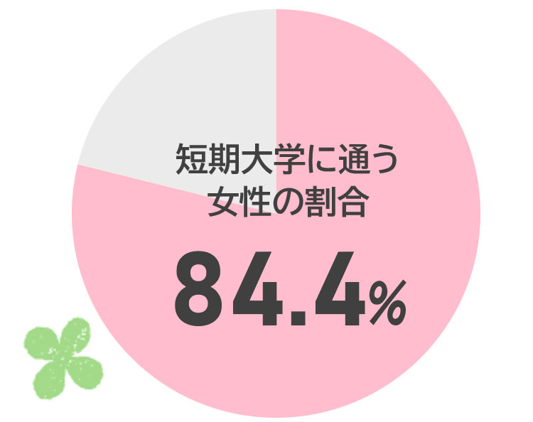 令和4年度日本私立短期大学教会調査