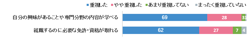 グラフ1