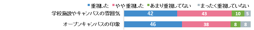 グラフ3