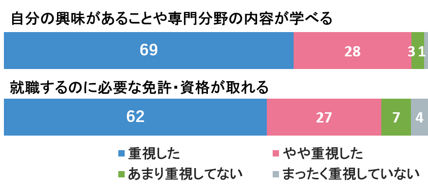 グラフ1