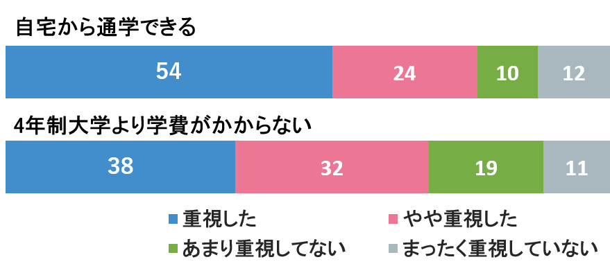 グラフ2