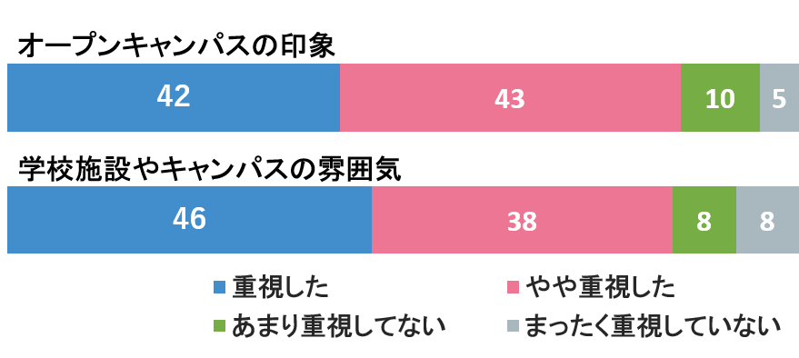 グラフ3